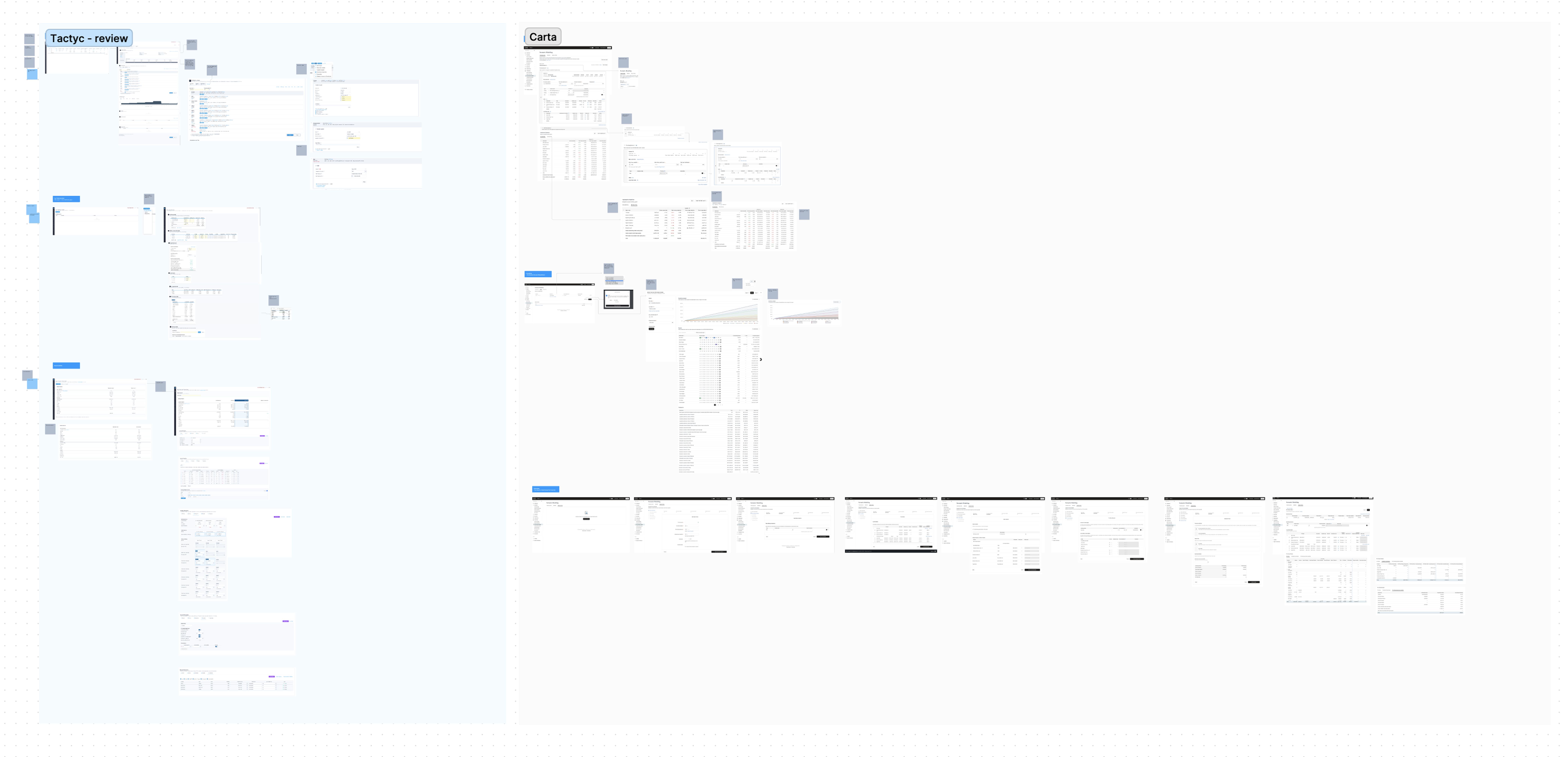 Scenario modeling Competitor Analysis
